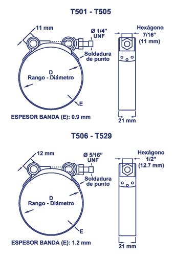 Abrazadera Triton Blue aluminio p/tubo 38-52mm hasta 500 kg